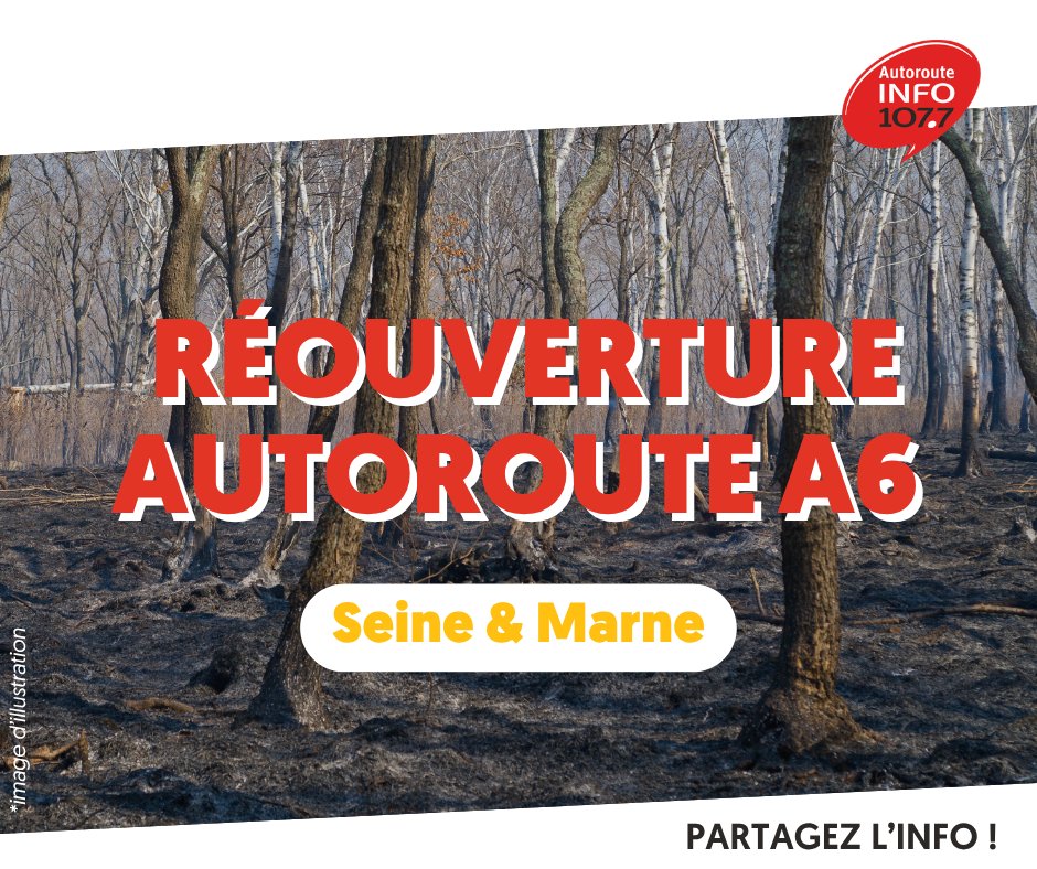 AutorouteINFO's tweet photo. #InfoTrafic L'A6 rouvre progressivement ce jeudi soir !

➡ La voie de droite reste neutralisée dans chaque sens.
➡ Dans la zone sinistrée (entre les km 52 et 58) : vitesse limitée à 90hm/h.
➡ Les véhicules de plus de 7,5t n'ont pas le droit de doubler sur cette partie de l'A6. https://t.co/tk21V0Wjoj