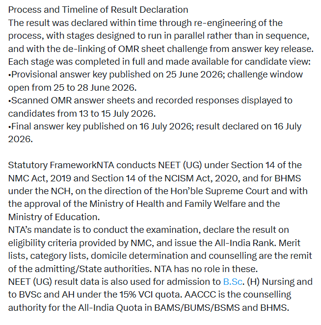 ANI's tweet photo. The National Testing Agency (NTA) declares the result of the National Eligibility cum Entrance Test (Undergraduate), NEET (UG) 2026. The result has been declared in time so that the medical-admission and counselling calendar for candidates stays on track.

11.21 lakh candidates qualify. More than 58 per cent of qualified candidates are women. Examination conducted in 13 languages