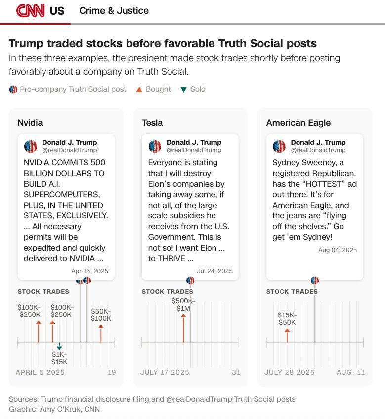 RpsAgainstTrump's tweet photo. Corruption. Out in the open https://t.co/DRVPHyQakV