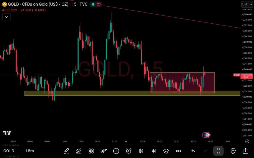 mr_priyanroy's tweet photo. what do you guys think about the price action?? https://t.co/D936yqfxXG