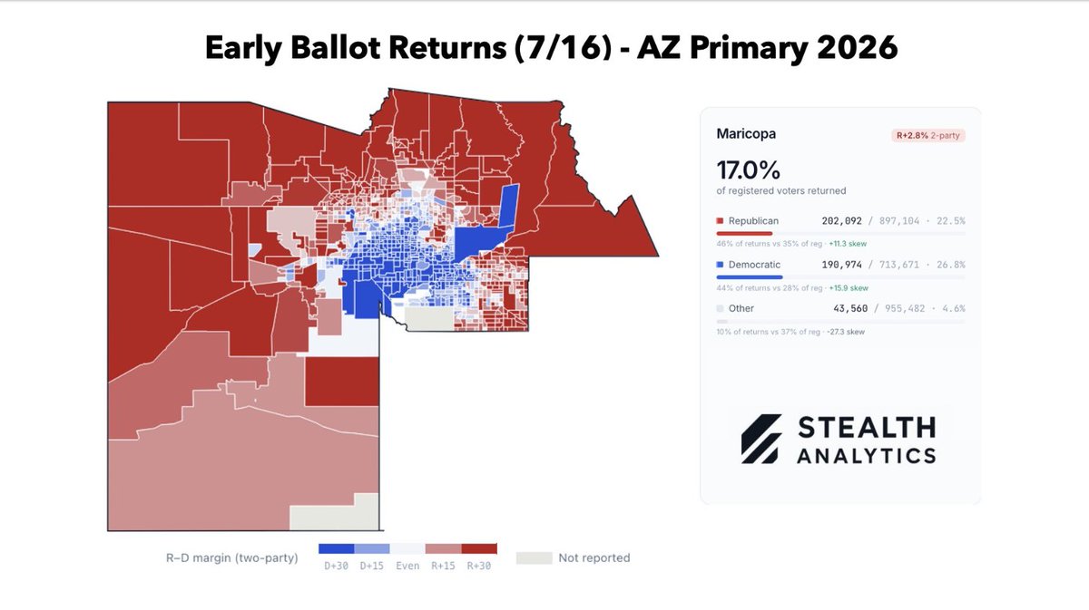 Stealth Analytics tweet media