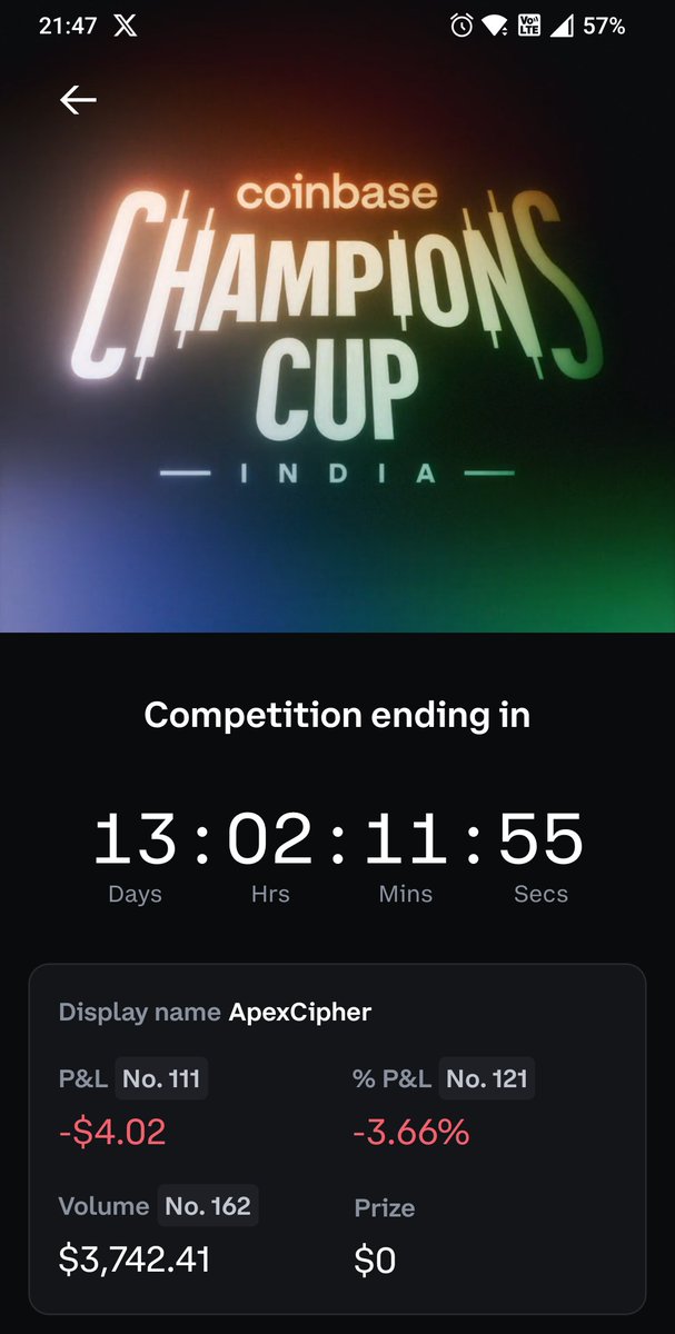 hyperpainz's tweet photo. Day 2  of @CoinbaseIndia Streak Weak #CoinbaseChampionsCup 😤 https://t.co/2RW8SHvhLv