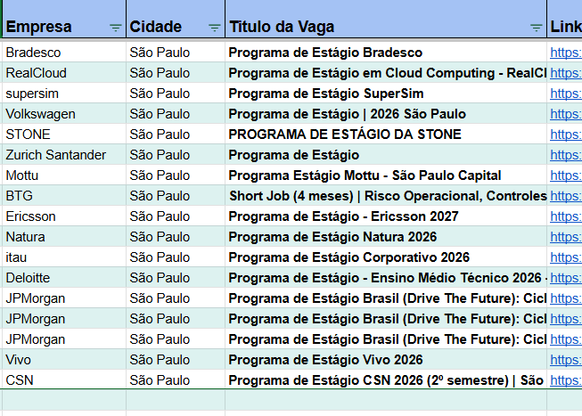 HamiltonSan's tweet photo. Nunca vi tanto programa de estágio como agora e ainda estamos no dia 16, bradesco, stone, Volkswagen, Zurich Santander, Vivo, Deloitte, CSN, JPMorgan, itaú https://t.co/0ag5ba4zq2
