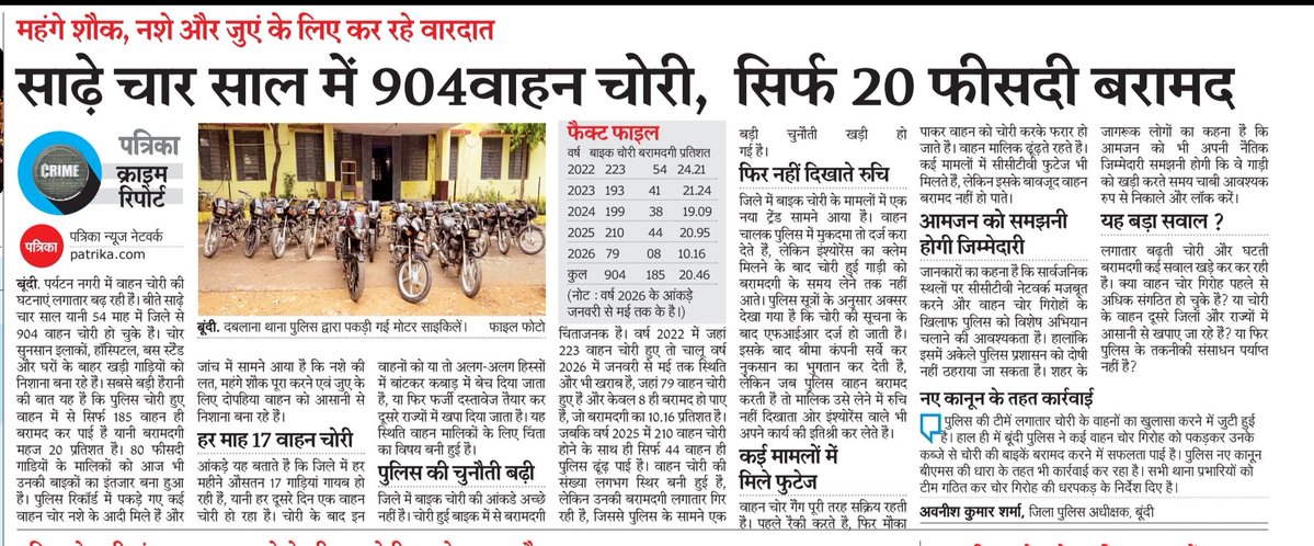 BakliwalGunjan's tweet photo. बूंदी जिले में वाहन चोरी के बया करते आंकड़े 
साढ़े चार साल में 904 वाहन चोरी में से सिर्फ 185 वाहन ही अब तक जब्त
@GovindDotasra 
@BhajanlalBjp 
@rpbreakingnews 
@PoliceRajasthan https://t.co/PAbTVcoGF4