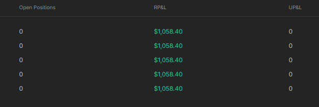 GabeTradez's tweet photo. My trading   

Changed forever   

When I understood   

The power of   

Staying Patient. https://t.co/fAWNJCmnlZ