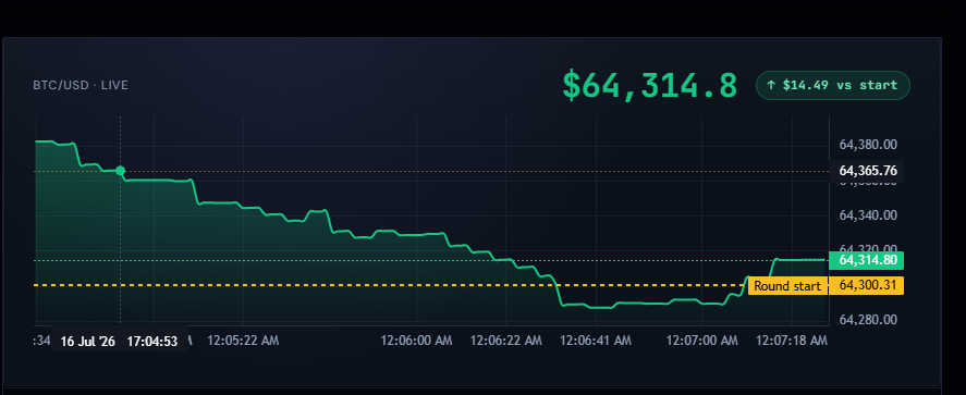 Phan_2px3's tweet photo. @trend_btc_app https://t.co/zuldjYqdSV