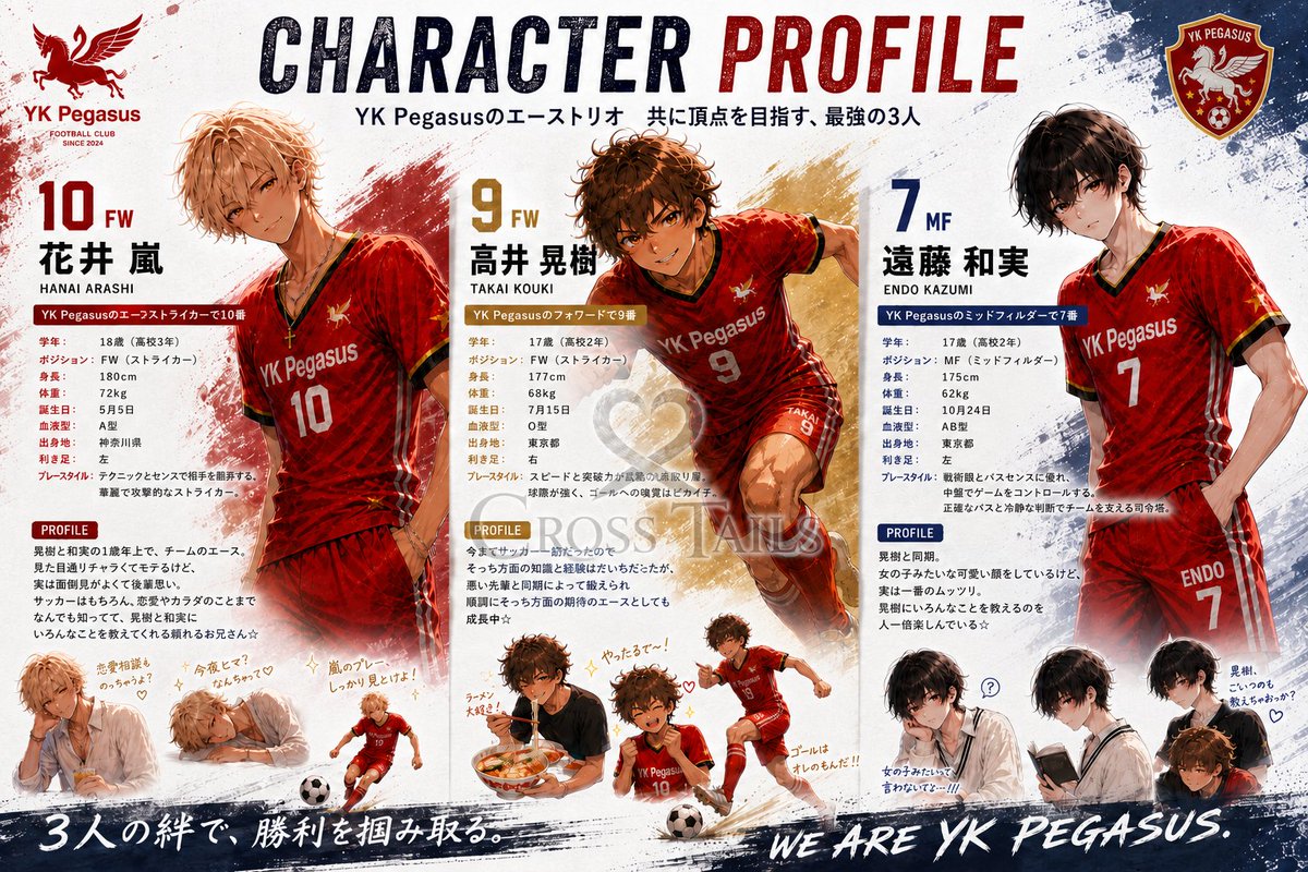 blacksheep00852's tweet photo. うちの子たちのプロフィールです。
サッカー男子：YK Pegasus、猫耳男子：猫人間少年ズ、併せてCross Tailsという世界観になります。
うちの子たちをよろしくお願いします。

#Alart #AIイラスト
#CrossTails　#YKPegasus　#猫人間少年ズ https://t.co/5rlDtcJQZz