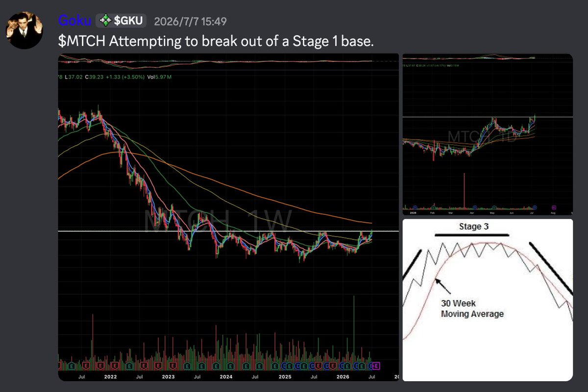 TraderGoku tweet media