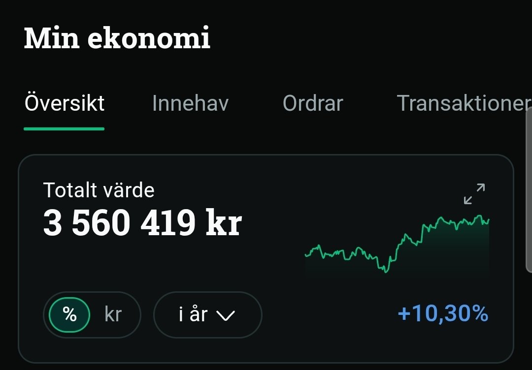 aktieoptimist's tweet photo. ATH i solskenet! ☀️🥳 https://t.co/lc8UGKwTlS