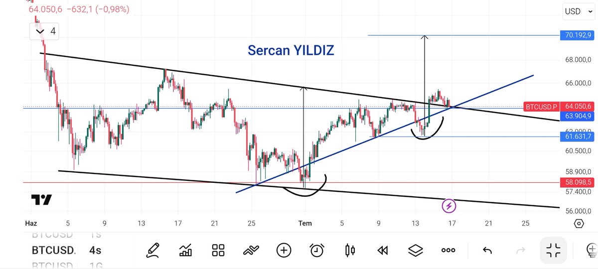 Sercan YILDIZ tweet media