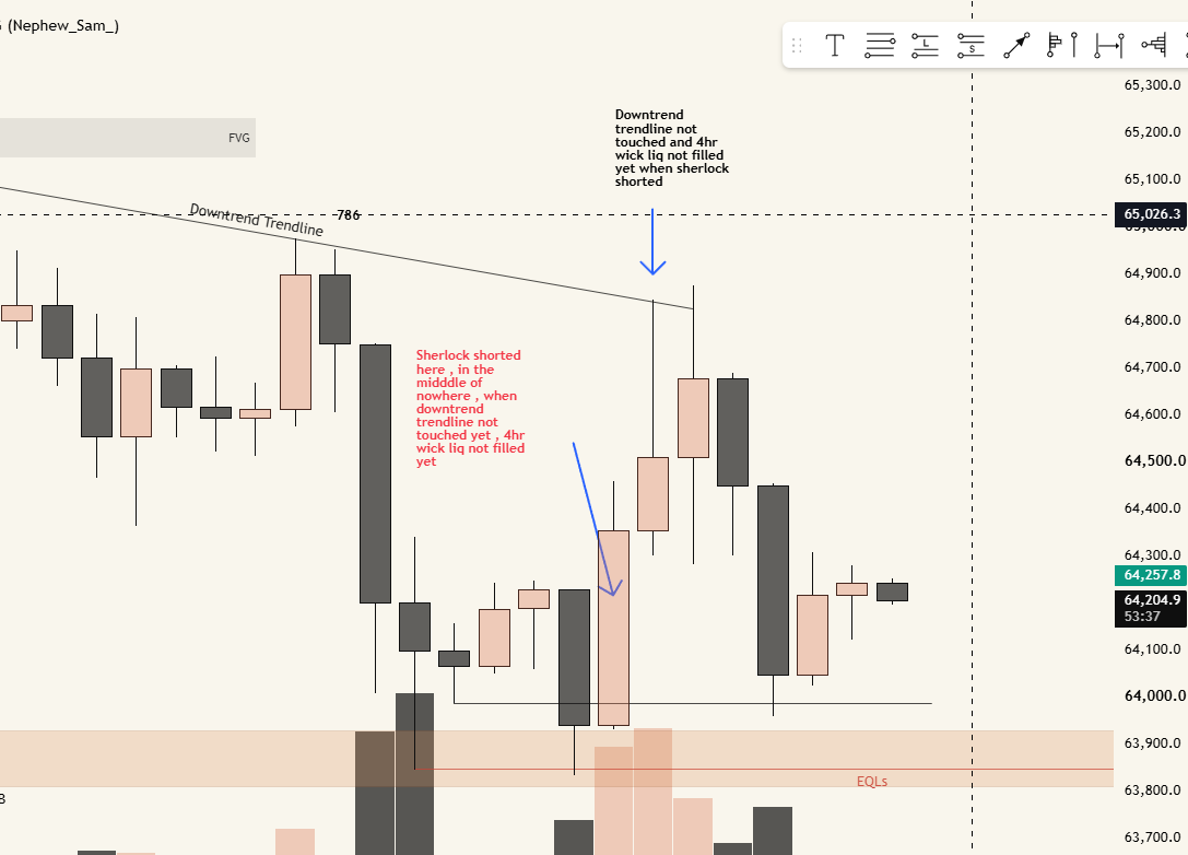 eggroll_d's tweet photo. @sherlockxbt I am tired of your trades , you don't look at price action and liquidity of high timeframe , you only focus on low timeframe https://t.co/ZwvtVwyAll
