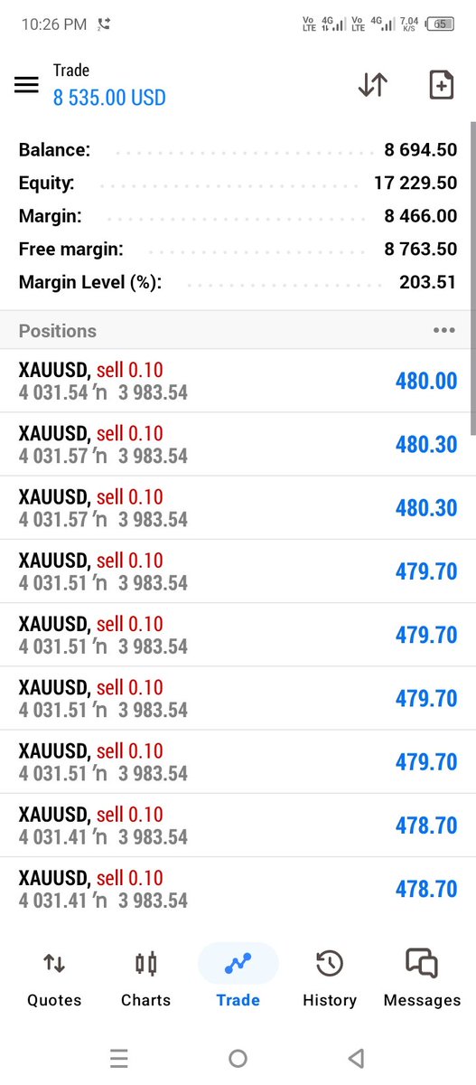 dyfbwt2's tweet photo. $XAUUSD Brother, whoever wants profit like this, and I have put a link in my bio, please join and follow Sajid, InshaAllah, contact me, InshaAllah, he will also get the same profit. https://t.co/0jRRKNxmBE