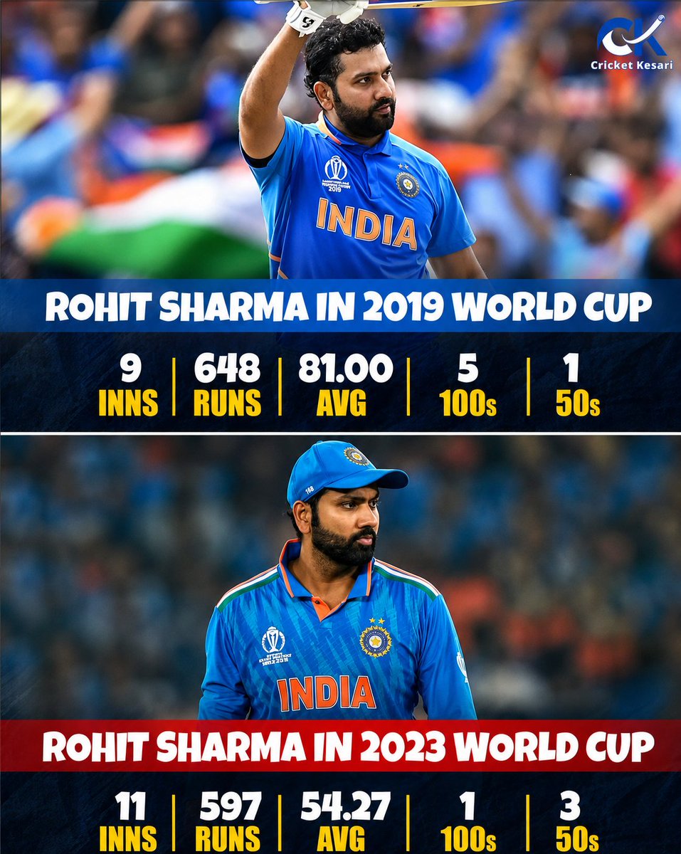 Shebas_10dulkar's tweet photo. It would be a heartbreaking moment for cricket, If one of the greatest ODI World Cup batters retires without lifting the World Cup trophy.

𝗥𝗼𝗵𝗶𝘁 𝗦𝗵𝗮𝗿𝗺𝗮 needs to give everything he has at Lord's to keep his World Cup dream alive. With just one year to go until the 2027 World Cup, this is not the time to give up. One great innings can change everything.