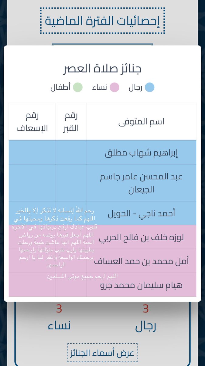 ii1Sep's tweet photo. اللهم انزل على قبر جدتي الضياء والنور والفسحة والسرور وجازها بالاحسان إحساناً وبالسيئات عفواً وغفراناً اللهم انقلها من ضيق اللحود الى جنات الخلود وارحمها واغفرلها يارب العالمين https://t.co/1mKRA4O4X7