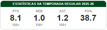 camisa_23's tweet photo. Malandro, isso tá MUITO suspeito 😂😂😂😂

Como que uma franquia fecha um contrato por US$ 64 milhões e 4 anos, por um cara que tem essas médias na temporada?

E ainda PIOR, eles fazem isso logo depois do franchise player ter sido trocado 🤯 https://t.co/X57Ci7EzR2