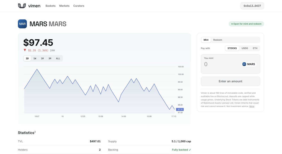 vimenprotocol's tweet photo. We just minted $500 each of $AGNTS, $AMZO and $MARS on Vimen. 

$1,500 into indexes our curators built.

Holding, not trading. More mints coming.

Index links below. https://t.co/Y6NFKqiYZV