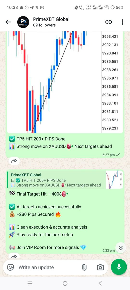 Apex_fx_92's tweet photo. 🚀 Free Forex &amp; Gold Signals

Trade setups and market analysis for:

📈 XAUUSD
💶 EURUSD
💵 USDJPY
💷 GBPUSD ,, BTCUSD

✅ Entry, SL &amp; TP
✅ Daily Analysis
✅ Risk Management
✅ Real-Time Updates
📲 Join Our WhatsApp Channel:
https://t.co/udTxzUP2oc
#XAUUSD #Forex #EURUSD #USDJPY https://t.co/7LhwsA4LBH