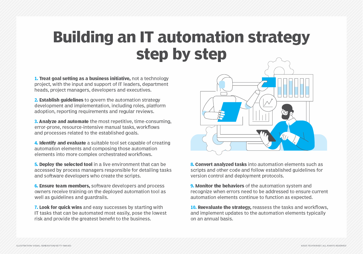 Building an IT automation strategy step by step