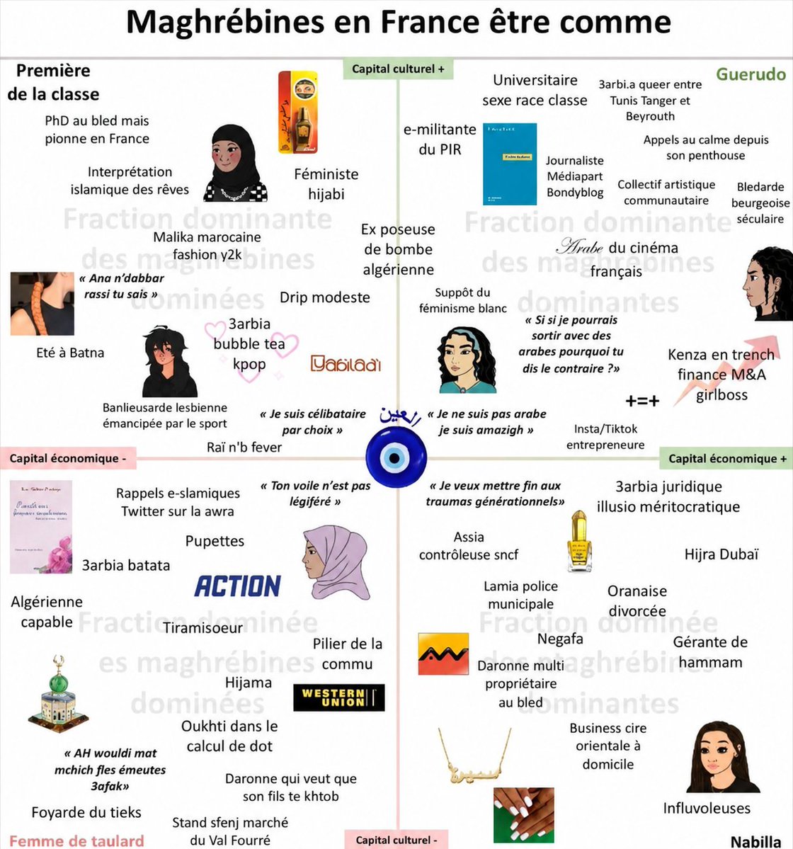 DH39939196's tweet photo. J'allais dire que la grosse bizarrerie c'est cette réalité alternative qu'on ne retrouve que sur twitter où des gens font comme ci les troubles de 1990s n'avaient pas eu lieu à cause  d'une élection perdu suivi d'un coup d'état.

Puis j'ai vu la bio et bannière. https://t.co/BoUltGPqOH