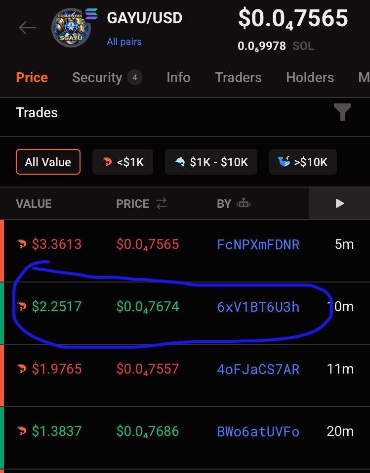 feature_BL's tweet photo. Told gramma about GAYU, I explained everything about it to her

She said she is interested, she will buy GAYU. She was 47yrs when BTC was listed, She missed it and she don’t wanna miss GAYU

She gave $2+ and she said I should hold it in my wallet

Gramma is a believer @Gayu_BTC😂 https://t.co/odMtWVDp4c