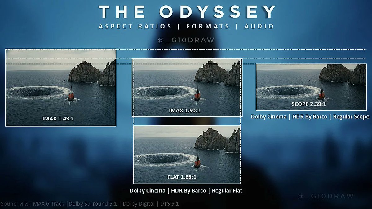_Wogss's tweet photo. Planning to watch The Odyssey this weekend? This guide is for you!
━━━━━━━━━━━━━━━━━━━━
TL;DR

Best overall experience: MOA IMAX

Best value for money: Any good Flat (1.85:1) cinema

If you only care about seeing the expanded IMAX framing, a Flat (1.85:1) screen is close to what PH IMAX theaters show because our IMAX venues are limited lang to 1.90:1.

If audio immersion naman is your priority, MOA IMAX since well mixed s'ya and thanks to its 12-channel IMAX sound system.

━━━━━━━━━━━━━━━━━━━━

I'm not a movie critic :')

I just love watching movies in cinemas and comparing different theater formats.

I watched the film twice:

• Trinoma A-Giant (Dolby Atmos)

• MOA IMAX
━━━━━━━━━━━━━━━━━━━━
A QUICK EXPLANATION ABOUT IMAX

Christopher Nolan's The Odyssey is the first feature film shot entirely with IMAX film cameras.

Pero unfortunately, none of our IMAX theaters in the Philippines can fully present the movie the way Nolan intended.

To experience the film exactly as intended, you'd need to watch it in IMAX 70mm or IMAX GT Dual Laser (1.43:1).

Here in the Philippines, every IMAX theater uses Single Laser projection and is limited to a 1.90:1 aspect ratio. Or most ppl say na LieMAX, but for me, 1.90:1 is still IMAX and its beautiful! Maybe you can consider films that are presented in Scope 2.39:1 as LieMAX.

Here's something many people don't realize.

(Check image 2 for comparisons.
Image: © @_g10draw)

A Flat (1.85:1) cinema screen is very similar to IMAX's 1.90:1 exclusive expanded aspect ratio.

That means if you're watching on a Flat screen (mostly Ayala Malls Cinemas and SM Director's Club), you're seeing nearly all of the expanded image that Philippine IMAX theaters can show.

The biggest advantages IMAX still has are:

• A much larger screen (especially MOA IMAX)

• The IMAX-exclusive audio mix / IMAX 6-track

If you watch on a Scope (2.39:1) screen, you'll lose a noticeable amount of the expanded image because the movie has to be cropped to fit the wider screen (Mainly most regular cinemas.)
━━━━━━━━━━━━━━━━━━━━
FIRST WATCH - Trinoma A-Giant (Image 3)

Price: ₱580

The movie is presented in Flat (1.85:1), which perfectly matches the screen.

Projection is 4K Laser, just like our IMAX Laser theaters, so the image is bright, sharp, and detailed.

The screen isn't as large as MOA IMAX, but it's kinda bigger than SM North EDSA IMAX.

The hall is equipped with Dolby Atmos, and the calibration is excellent.

Pero...

Christopher Nolan did not mix this film in Dolby Atmos.

The movie is only available in Dolby 5.1, which is also listed in the end credits.

Because of that, don't expect much overhead activity.

Most of the sound comes from the front channels.

Despite that... it still sounds fantastic.

The film was LOUD.

Quick Q&A:
Best seats?
Rows H, I, and J are the sweet spot for me.
━━━━━━━━━━━━━━━━━━━━
SECOND WATCH — MOA IMAX (Image 4)

Regular: ₱860

Premium: ₱990

MOA IMAX is currently the best IMAX theater in the Philippines.

It's the only SM IMAX equipped with:

• IMAX Commercial Laser projector (2 lenses so expect bright and crisp image)

• 12-channel IMAX sound system

Nolan didn't mix the movie in Dolby Atmos, so the IMAX-exclusive audio mix is noticeably better than what you'll hear in regular cinemas.

The surround effects are much more active and accurately placed throughout the movie.

MOA IMAX also has the largest cinema screen in the Philippines.

The theater was originally built to support IMAX 70MM and IMAX GT Dual Laser (1.43:1).

Pero we don't have the projector anymore so sadly we're limited to 1.90:1.

Even so, it's still the best overall presentation currently available in the Philippines. 
━━━━━━━━━━━━━━━━━━━━
FREQUENTLY ASKED QUESTIONS
━━━━━━━━━━━━━━━━━━━━
What about the other IMAX theaters?

The rest of the SM IMAX locations use the IMAX Laser XT system.

(Or eto yung Single Lens projector ni IMAX which is the budget version ng IMAX with Laser. Hindi sya ganon ka bright as the MOA IMAX but it's still nice. There's a lot of content that are capable sa IMAX Laser XT compared sa lumang IMAX projectors.)

Isipin niyo nalang na si MOA IMAX is parang iPhone Pro, then the rest of the SM IMAX theaters are the base model. ?????????????

Compared to MOA IMAX, they have:

• Smaller screens (but still bigger than your usual regular cinema)

• 6-channel sound system

• No dedicated side surround speakers

• No overhead speakers

• Less immersive audio (at least for me)

They're still good theaters, but MOA IMAX is on another level.
━━━━━━━━━━━━━━━━━━━━
Will you experience The Odyssey exactly as Nolan intended?

No.

To experience the movie exactly as intended, you'd need an IMAX 70mm or IMAX GT Dual Laser (1.43:1) theater.

Unfortunately, we don't have either in the Philippines.

Closest IMAX GT? IMAX Miramar - Taipei, Taiwan

Closest IMAX 70MM? IMAX Melbourne, Australia

━━━━━━━━━━━━━━━━━━━━
Hanggang July 21 lang ba si The Odyssey sa MOA IMAX?

No.

The Odyssey secured an unprecedented 4-week IMAX-exclusive run worldwide.

Because of that agreement, some movies including Spider-Man: Brand New Day, didn't receive IMAX releases in certain markets.

Available naman siya sa ibang countries, pero dito sa atin ScreenX and 4DX lang yung ibang premium formats.

As long as demand remains high, expect The Odyssey to remain in IMAX for several weeks.

━━━━━━━━━━━━━━━━━━━━
What's the difference between Regular (₱860) and Premium (₱990)?

Regular

• Standard seating

• Free Lay's Chips

• Bottled Water

Premium

• Recliner seats

• Located at the very back

• Large Popcorn

• Large Soda or Bottled Water

━━━━━━━━━━━━━━━━━━━━

Best seats at MOA IMAX?

For Regular seating...

Rows K, L, and M (center seats) are the best.

If your budget allows, the Premium Recliners are also an excellent choice.

Because the screen is enormous (around 3-6 stories tall), I personally think sitting farther back gives you the best overall viewing experience.

Pero kung gusto mong tumingala for dagdag immersion... pwede rin naman sa unahan. 

━━━━━━━━━━━━━━━━━━━━

So... Should You Watch It in Dolby or IMAX?

If your goal is to experience The Odyssey's expanded IMAX framing...

You DON'T necessarily have to watch it in IMAX.

Since Philippine IMAX theaters are limited to a 1.90:1 aspect ratio, you'll get a very similar image on any cinema with a Flat (1.85:1) screen.

That includes many:

• Ayala Malls Cinemas

• SM Cinemas Director's Club

• Other premium auditoriums using a Flat screen

Just make sure you're watching on a Flat (1.85:1) screen and NOT a Scope (2.39:1) screen.

A Scope presentation crops a noticeable amount of the image, so you won't see as much of the expanded IMAX framing.

(A-Giant Glorietta is limited to Scope only, so I don't advise watching it there if you want the same aspect ratio as IMAX.)

If your priority is simply seeing as much of the picture as possible...

A Flat screen will do the job surprisingly well.

Pero...

If you're after the BEST overall presentation, especially the audio

I'd still recommend MOA IMAX.

While the image is very similar to a Flat presentation, MOA IMAX's 12-channel IMAX sound system and IMAX-exclusive audio mix create a noticeably more immersive experience than what you'll get in a standard Dolby Digital 5.1 presentation or sa IMAX 6-channel ng ibang IMAX ni SM.

━━━━━━━━━━━━━━━━━━━━

 MY RECOMMENDATION

Best Overall Experience : MOA IMAX

• Largest screen in the Philippines

• 12-channel IMAX sound system

• IMAX-exclusive audio mix

• Most immersive presentation currently available

Best Value for Money: Any good Flat (1.85:1) cinema

Examples include:

• Trinoma A-Giant

• Ayala Malls Cinemas with Flat screens

• Director's Club locations with Flat screens

• Other premium auditoriums using a Flat screen

You'll still get:

• Nearly the same expanded framing as Philippine IMAX

• Bright laser projection (depending on the cinema)

• Comfortable seating

• Lower ticket prices

━━━━━━━━━━━━━━━━━━━━
FINAL THOUGHTS

Para sakin, The Odyssey ay isa sa mga films na talagang importante kung saan mo ito mapapanood.

Hindi lang dahil sa sinehan or sa overall audio niya, kundi pati na rin sa aspect ratio ng screen. (take note)

I didn't mention Evia IMAX kahit isa rin siya sa IMAX CoLa and 12-channel sound system sa Pilipinas kasi hindi na siya operational.

I have no idea kung under renovation ba siya or tuluyan nang nagsara.

Kung nasa Pilipinas ka at hirap ka makakuha ng IMAX tickets sa MOA, or baka malayo lang talaga sa area mo, huwag mong isipin na sobrang laki ng mami-miss mo.

Basta Flat (1.85:1) ang screen ng sinehan, okay na okay na. Makikita mo pa rin halos lahat ng expanded image na kaya ring ipakita ng mga IMAX theaters natin dito sa Pilipinas.

Pero kung gusto mo ng BEST overall experience, lalo na pagdating sa huge screen at mas immersive na audio...

MOA IMAX pa rin ang personal kong maire-recommend.

(Hindi ako sponsored ah... eto lang talaga opinion ko.)

Hopefully this guide helps anyone who's deciding where to watch The Odyssey here in the Philippines.

I'm not a movie critic, but this is the kind of film na minsan dapat mo talagang i-treat ang sarili mo sa sinehan.

Watching this one on the big screen is an experience.

Thank you! That's all for me. #filmtwt #Odyssey