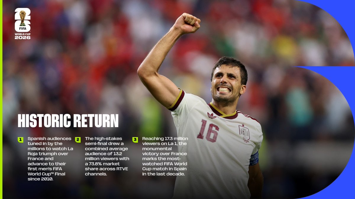 FIFA Media tweet media