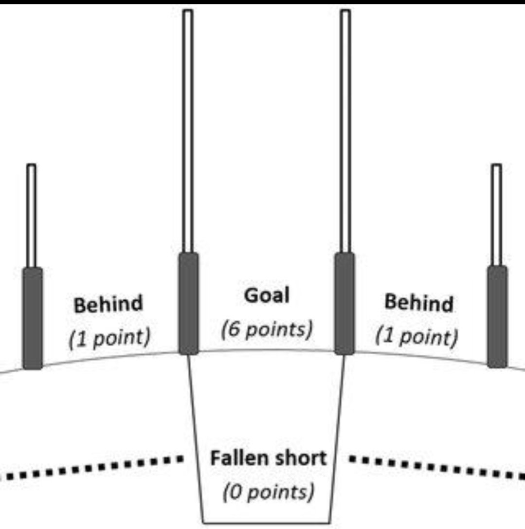 WMD1967's tweet photo. @EoinFordeeoin @Score_Beo So the fact that the clubs who develop these players get no compensation isn't really your issue as long as they go on to play a field sport which doesn't have a scoring zone virtually the width of the field. https://t.co/nrsIgXSxnM