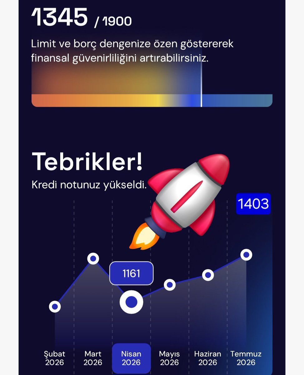 YatirimciPisi's tweet photo. 🔹️Hem Borç Hem Kredi Puanı Nasıl Yükseldi? (18/24 ay)

Hazirandaki 1.842.000 borç temmuzda 2.252.000'ye çıktı (80.000 tatil aldım)

Kredi puanım ise 1.266'dan 1.403'e yükseldi

En büyük etmen toplam limitin 2.929.000'dan 3.192.000 çıkması

23 k.kartı
15 kredi

Limit mühim https://t.co/ir3WPbZpyE