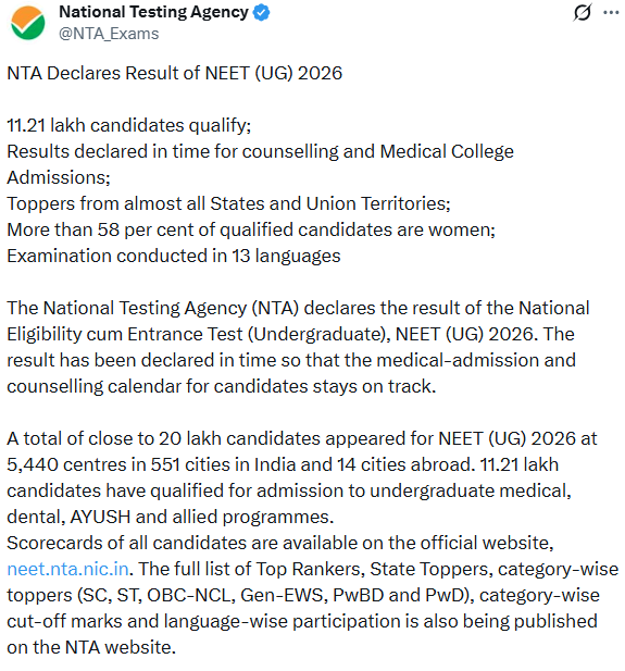 nishanpub's tweet photo. निशान पब्लिकेशन न्यूज अपडेट

NEET UG 2026 का रिज़ल्ट जारी, आर्यन गुप्ता और पंशुल बंसल बने संयुक्त टॉपर, 11.21 लाख छात्रों ने परीक्षा की क्वालिफाई।

#NTA #NEETUG #neet2026 #neet https://t.co/eKOZl4gF25