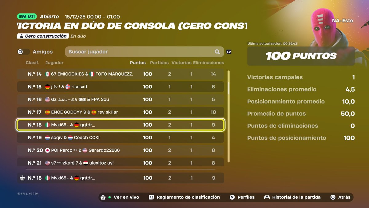 Msxifarm's tweet photo. Lfd duo zb all regions 
500$ (100 esta szn) muchos tops en zb y pase a las finales de la primera duo que hubo 

Alguien bueno que esté adaptado al meta y le damos, llevo 2 semanas grindeando full zb
Rt+v= ❤️ https://t.co/kFOe9KWrMb