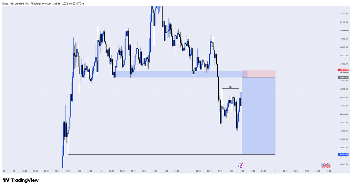 Praise_Fx1's tweet photo. Fawwwwkkkkkkk #btcusd counter trend tade , counter my sl 😂😂😂 https://t.co/JKLnCa1PyB