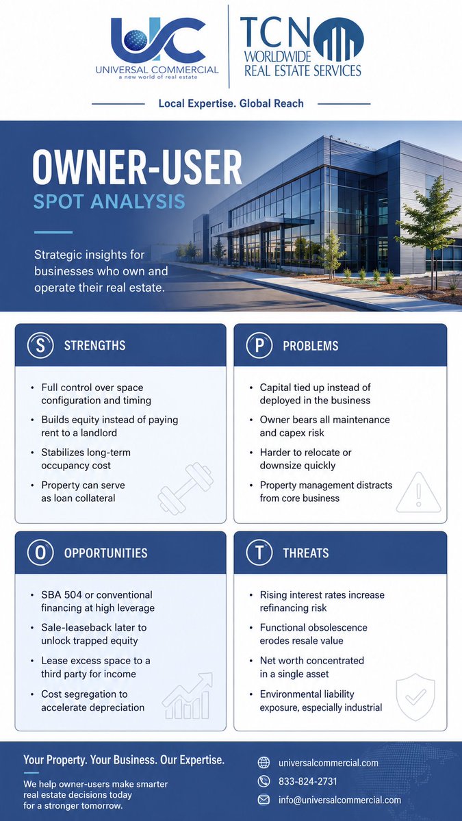 UniversalCRE's tweet photo. Owning your commercial property comes with unique advantages and challenges. A S.P.O.T. Analysis (Strengths, Problems, Opportunities,and Threats) helps you evaluate your real estate strategy, uncover opportunities to reduce costs, and position your business for long-term success. https://t.co/LHE7rAyWCJ