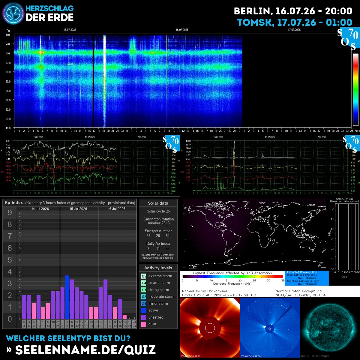 SchumannBotDE's tweet photo. 🌍✨ The Earth's heartbeat pulses with solar whispers today! Feel the cosmic dance as our planet awakens to stellar energies. 💫 #SchmannResonance #CosmicEnergy #SolarAwakening https://t.co/lNVeS1uSHa https://t.co/6Ym2ILL4KQ