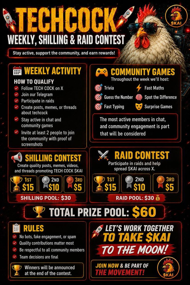 monroe10093's tweet photo. 🔥 TECHCOCK WEEKLY , SHILLING & RAID CONTEST

Stay active, support the community, and earn rewards!

📅 WEEKLY ACTIVITY

✅ HOW TO QUALIFY
• Follow TECH COCK  on X
• Join our Telegram
• Participate in raids
• Create posts, memes, or threads about techcock
• Stay active in chat and community games
•Invite at least 2 people to join the community with proof of screenshots 

🎮 COMMUNITY GAMES
Throughout the week we'll host:

🎯 Trivia
🎯 Guess the Number
⚡ Fast Typing
🧠 Fast Maths
🎮 Spot the Difference
🎭 Surprise Games

The most active members in chat, and community engagement is part that will be considered 

🚀 SHILLING CONTEST
Create quality posts, memes, videos, and threads promoting TECH COCK $KAI

🥇 1st — $15 
🥈 2nd — $10
🥉3rd - $5
💰 Shilling Pool: $30

⚔️ RAID CONTEST
Participate in raids and help spread $KAI across X.

🥇 1st — $15
🥈 2nd —$10
🥉 3rd — $5   Raid Pool: $30
💰 TOTAL PRIZE POOL: $60

📌 RULES

• No bots, fake engagement, or spam
• Quality contributions matter most
• Be respectful to all community members
• Team decisions are final Winners will be announced at the end of the contest.

#solana
