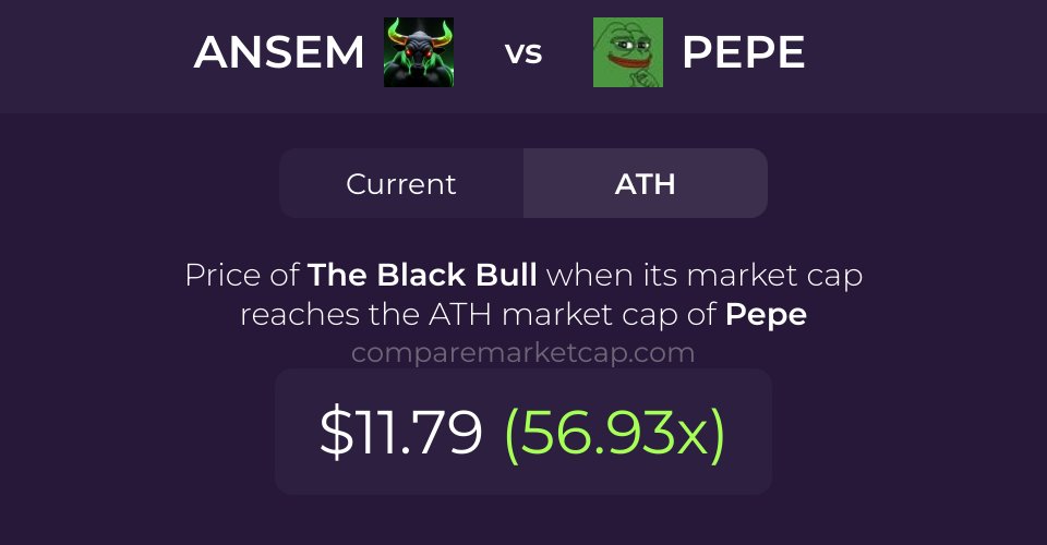 CompareMarketCap tweet media
