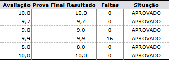 PheMartin_'s tweet photo. obg senhor, passei pelo vale da sombra da morte nesse semestre mas acabou de verdade, finalmente. ( quanto menor a nota, maior foi o inferno na minha vida https://t.co/abIZnvt2ls