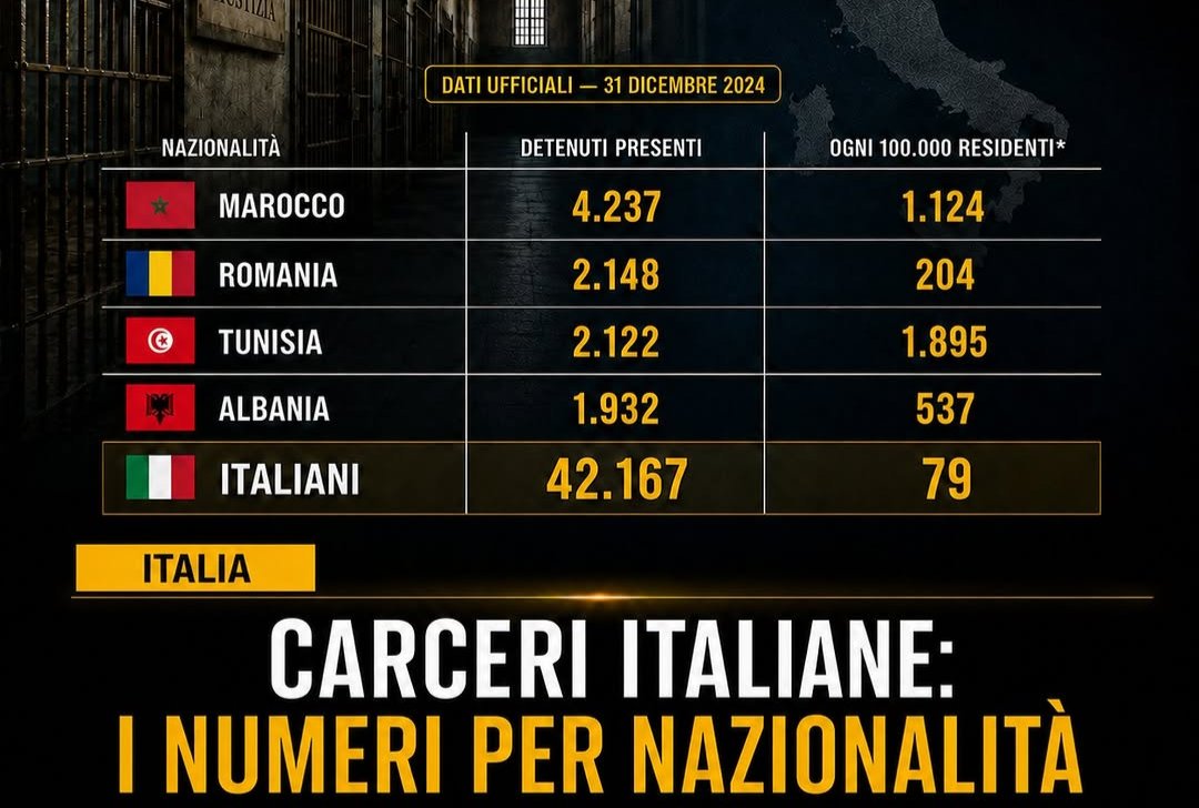 incel_aidigino's tweet photo. Ora lo spiego alle donne:
Gli italiani sono i meno violenti.
Poi ci sono i rumeni che sono 2,5 volte più violenti.
Poi ci sono gli albanesi che sono 6,5 volte più violenti.
Poi ci sono i marocchini che sono 14 volte più violenti.
Poi ci sono i tunisini che sono 24 volte più violenti.
Peccato che non ci siano i paesi subsahariani, perché salivamo ancora.
Lo so che non capite un cazzo di matematica, ma fidatevi di me.
Almeno capiste qualcosa di razze e culture, ma siete stupide anche lì, quindi votate per l'abolizione dei confini.