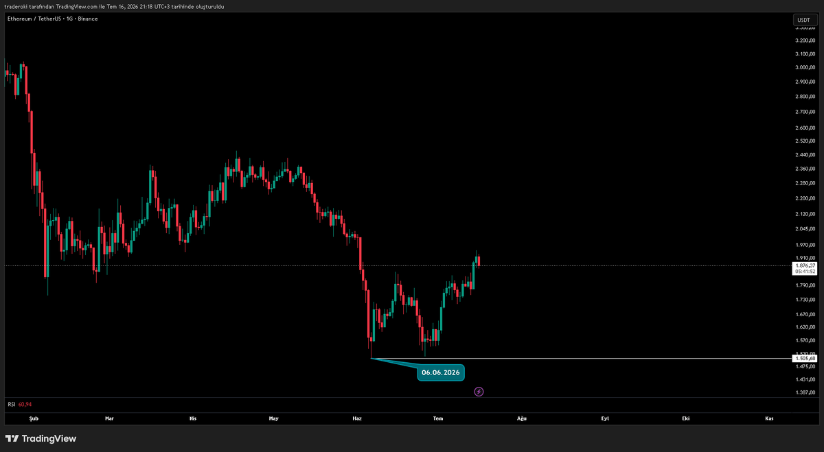 traderoktay's tweet photo. https://t.co/Wmo3M6nh8a