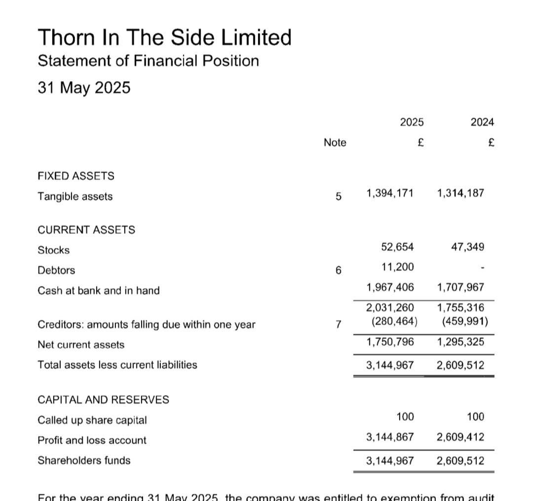 chris_spencer04's tweet photo. This is an excellent point. We know that Farage has earned big money from GB news, gold bullion direct and cameo, but those earnings go into his company, Thorn in the side.

Since his return to politics the reserves and cash balances in TITS have been growing by an amount that roughly corresponds to his declared earnings, so these earnings mostly stayed in the company.

If Zia is right, and he hasn't spent the £5m, where did the the money for a £1.4m house and a £0.7m refurb come from?