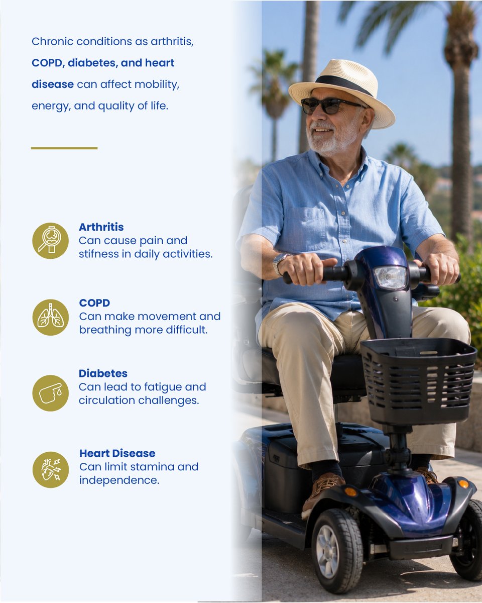 Med1stHomeCare's tweet photo. The right support and mobility equipment can help you stay active, comfortable, and confident every day.
https://t.co/ImBboqBFtq
410 Market St, Elmwood Park, NJ 07407
#ChronicDiseaseAwarenessMonth #HomeCareSolutions #Rollators #PowerChairs #MedFirstHomecare #ElmwoodParkNJ https://t.co/FdPNFZt2fw