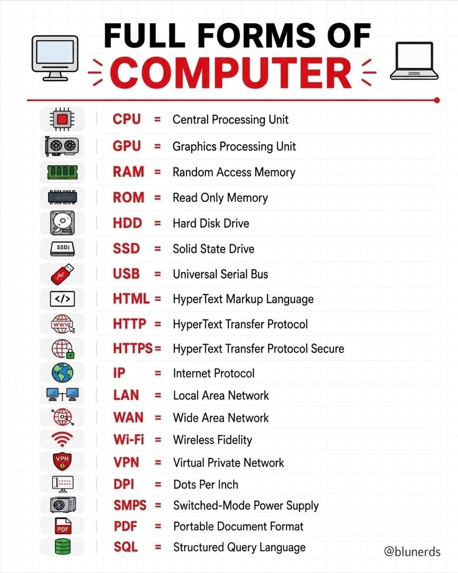 ComputerTippps's tweet photo. Full forms of computer https://t.co/N1mRvIvE2R