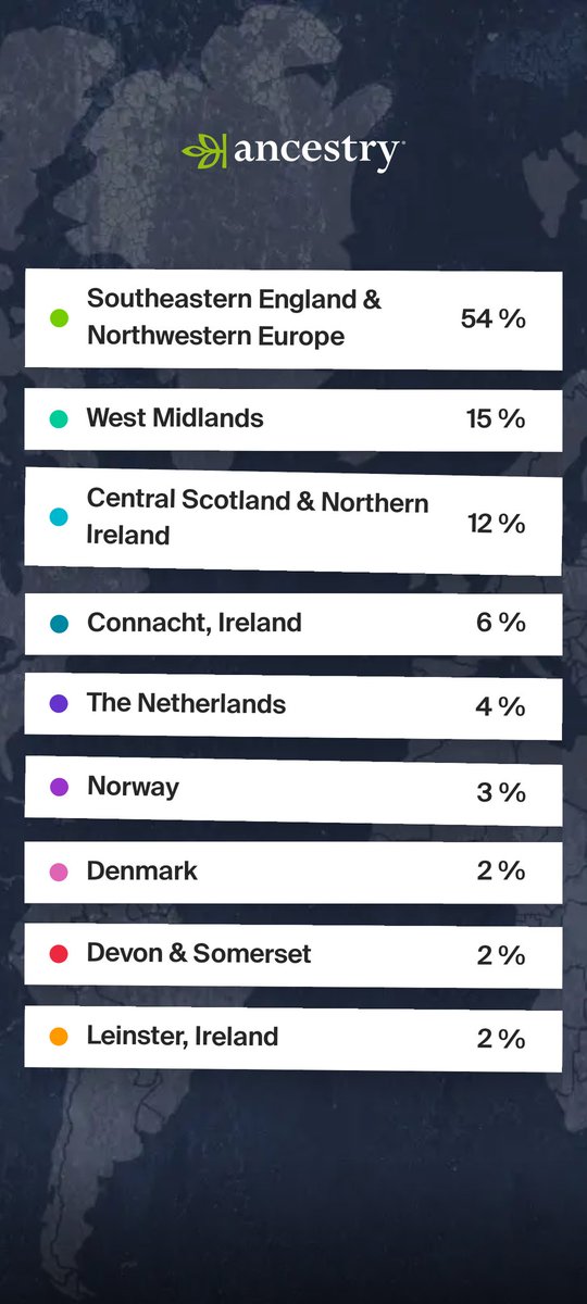 tristanlyons01's tweet photo. @Ancestry @AncestryUK DNA Results! https://t.co/tjGBFG8LpS