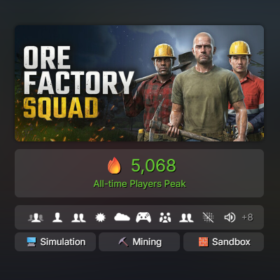 ThreeWGames's tweet photo. Ore Factory Squad has passed 5,000+ concurrent players! 🥳

Thank you to everyone playing and supporting the launch. We’re just getting started! 💖 https://t.co/uuLMMjnxya