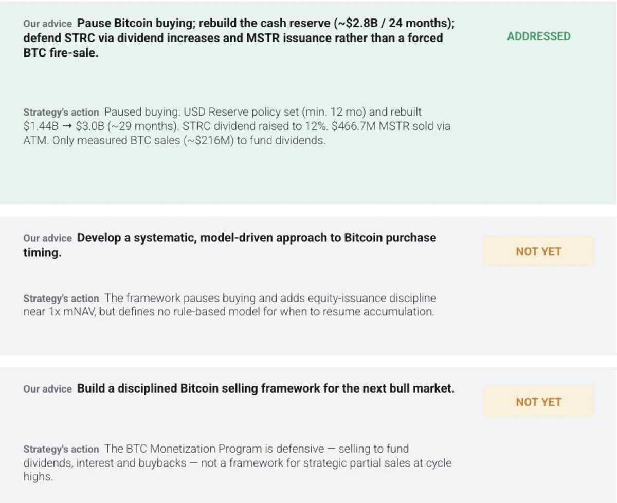 CryptoQuant_PL's tweet photo. Strategy zmieniło kurs zaledwie sześć dni po naszym ostrzeżeniu.

Firma teraz:

• Zawiesiła zakupy Bitcoina
• Odbudowała swój rezerwowy zasób USD z 1,44 mld USD do 3,0 mld USD
• Podwoiła pokrycie dywidendy z 14 do ~29 miesięcy
• Podniosła dywidendę STRC do 12%
• Sprzedała MSTR o wartości 466,7 mln USD oraz ~3 588 BTC

$STRC odbiło się z ~75 USD do ~88 USD, ale dwa pytania pozostają:

Jak Strategy zaplanuje przyszłe zakupy Bitcoina, i kiedy sprzeda w następnym rynku byka?