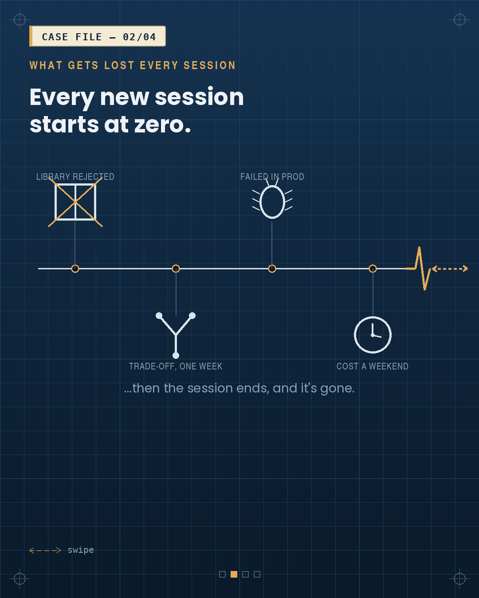 KillCriteria's tweet photo. Every AI coding session I run has the same flaw.
It doesn't forget syntax. It forgets decisions.
So I built a memory layer for it �� (4 slides, repo link in reply) #buildinpublic #AIagents #skills https://t.co/uIKgFR5x1d