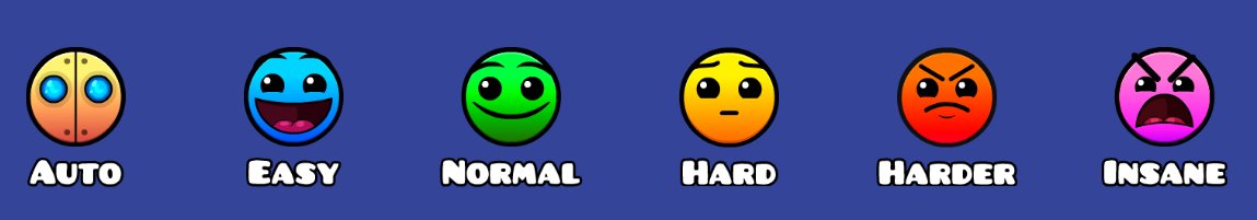 Geometry Dash Facts tweet media