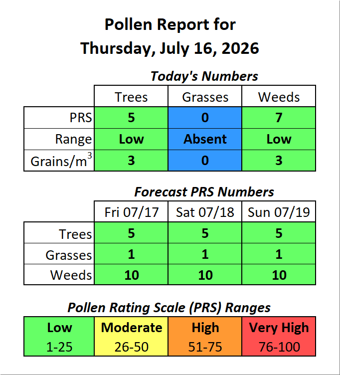ForsythPollen's tweet photo. https://t.co/vyiEJvydGa