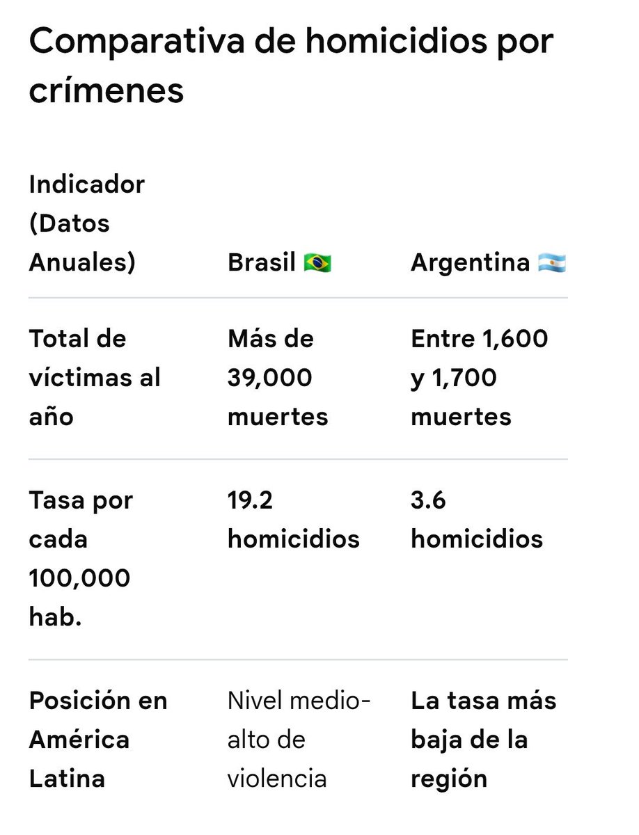Coventry City Argentina💙🇦🇷 tweet media