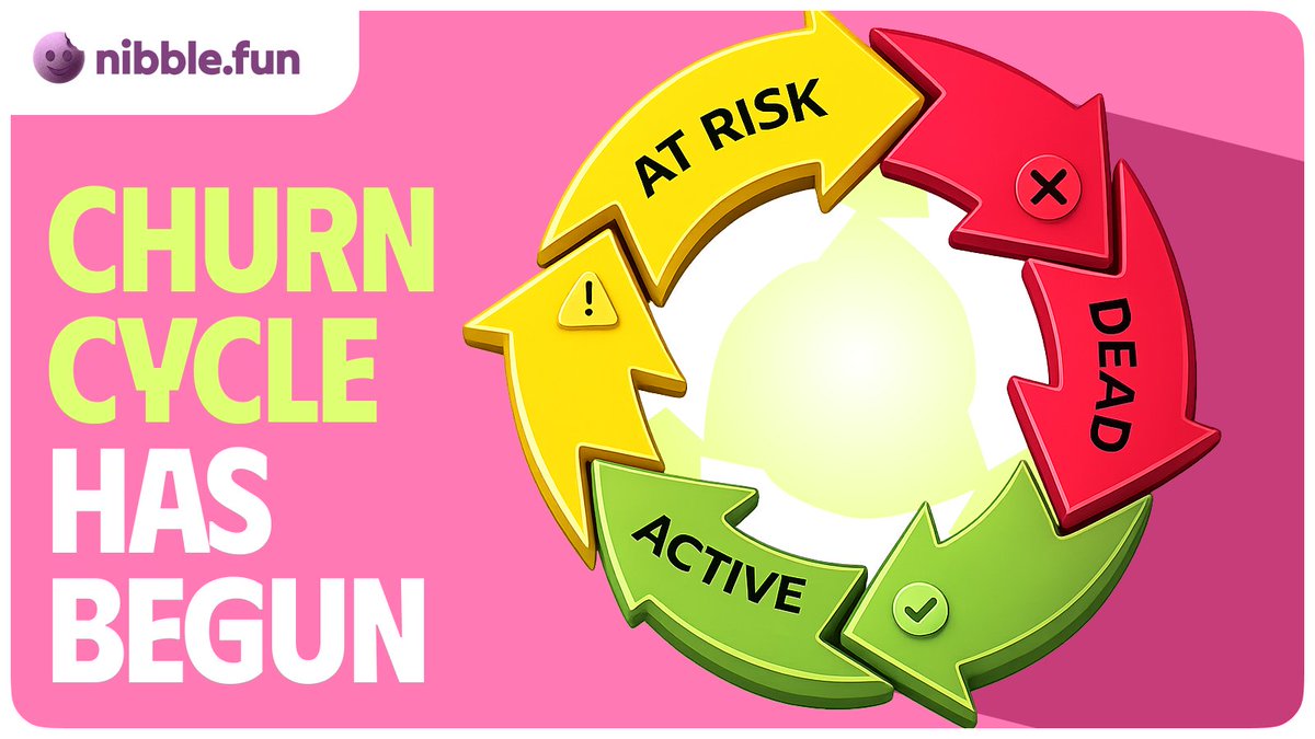nibblefun's tweet photo. the churn wheel is in motion

first At Risk tokens have been marked 

will the communities of these tokens be able to reverse it, or will they bite the dust and nourish the active ones? https://t.co/LhDGWFRpAz