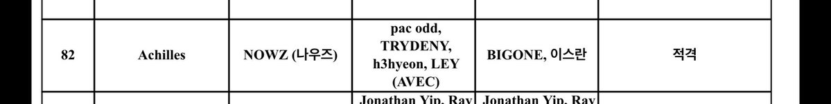 NOWZarchive's tweet photo. A new NOWZ song has officially been approved by KBS, ‘Achilles’!

pac odd, h3hyeong are both accredited as producers for XLOV’s ‘Rizz’!

이스란 returns as lyricists &amp; has worked w/ ILLIT, TXT, Nayeon!

BIGONE, the second lyricists has worked w/ Haechan, RIIZE!

#NOWZ #나우즈 https://t.co/Bu1rsYYdS5